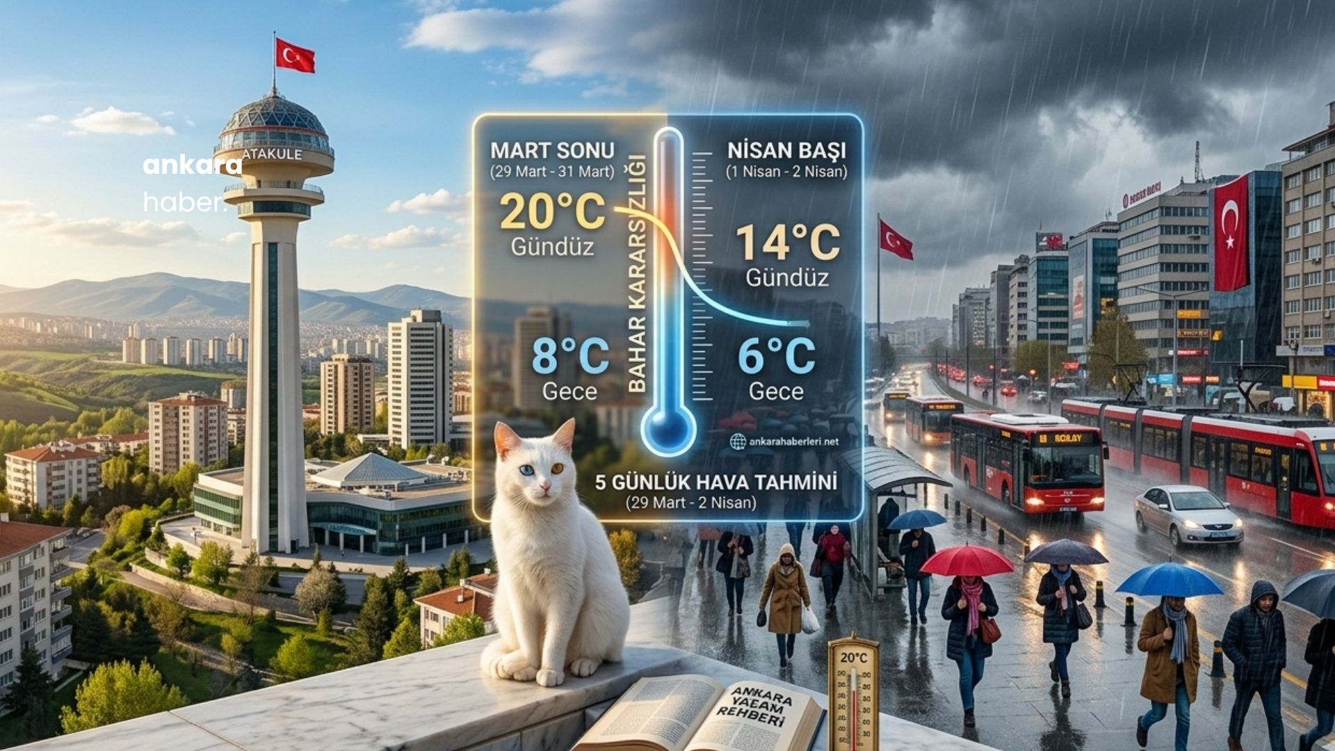 Ankara Hava Durumu: 5 Günlük Detaylı ve Güncel Tahmin (29 Mart - 2 Nisan)