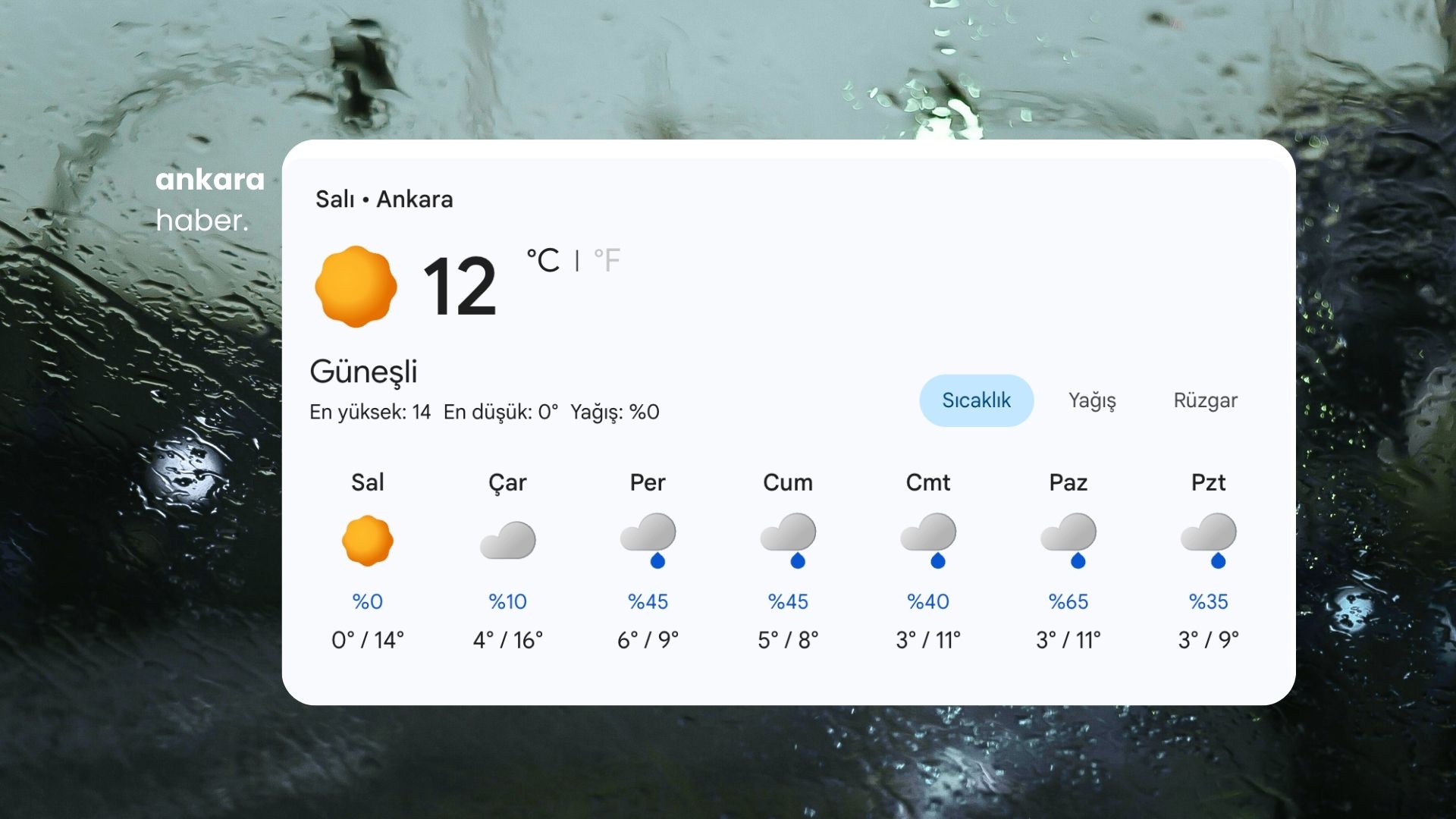 Başkent’te Bayram Planlarına "Yağmur" Ayarı: Ankara 3 Günlük Tam Liste!